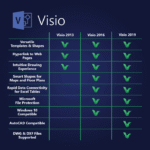 Microsoft Visio Pro 2016 - 2 PC (Lifetime) - Image 2