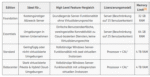 Ms Windows server 2012 Essentials - Image 3