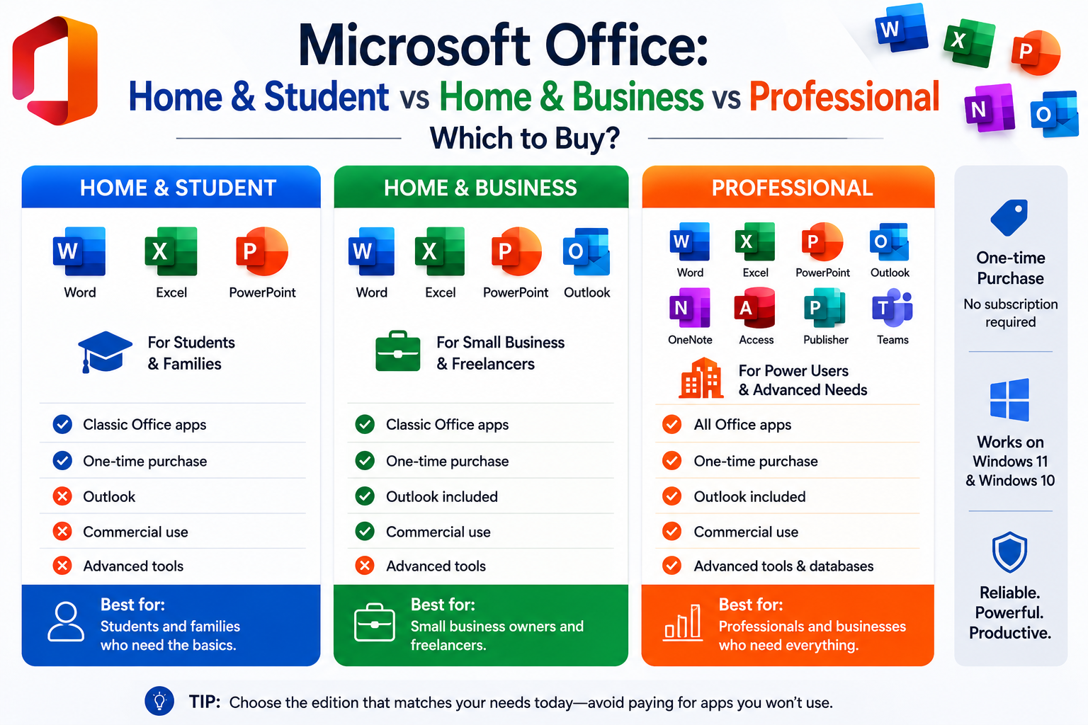 Microsoft Office 2021 vs Office 2024 Comparison